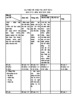 Ma trận đề kiểm tra Ngữ văn 6 học kì II - Năm học 2019-2020
